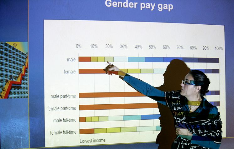 gender pay gap demonstration