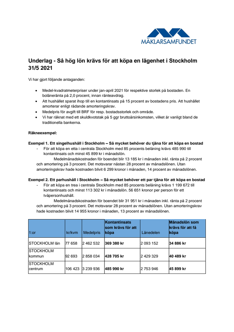 Så hög lön krävs för att köpa lägenhet i Stockholm - Underlag 31/5 2021