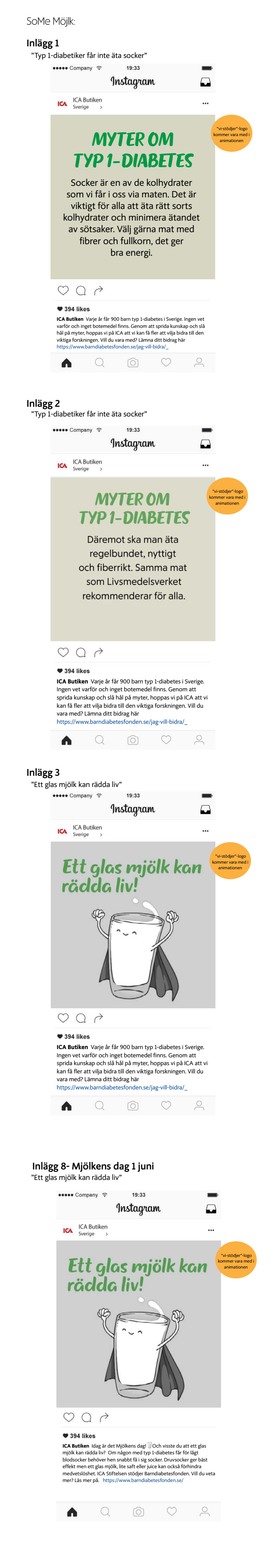 Sociala medier Mjölk