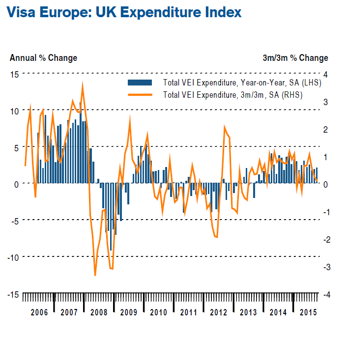 E-commerce grows strongly despite modest overall spending in November 