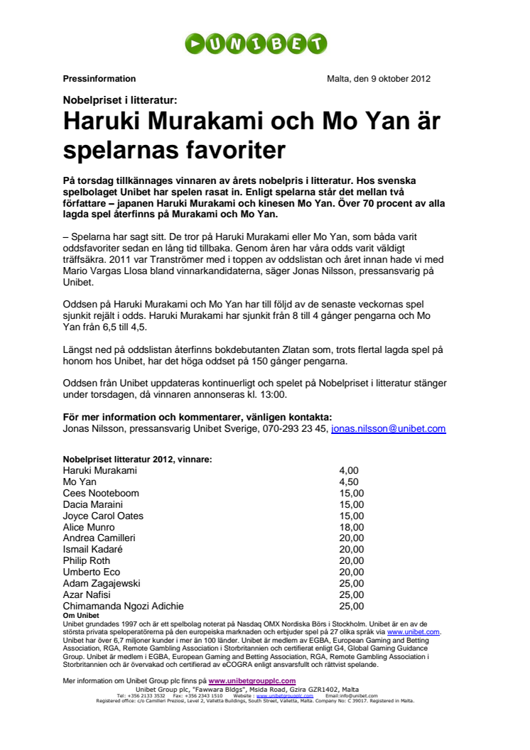 Nobelpriset i litteratur: Haruki Murakami och Mo Yan är spelarnas favoriter 