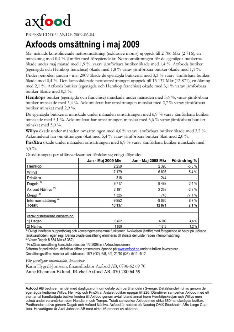 Axfoods omsättning i maj 2009