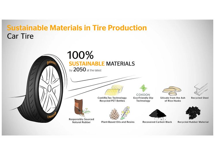 continental_pp_sustainable_materials__infografic