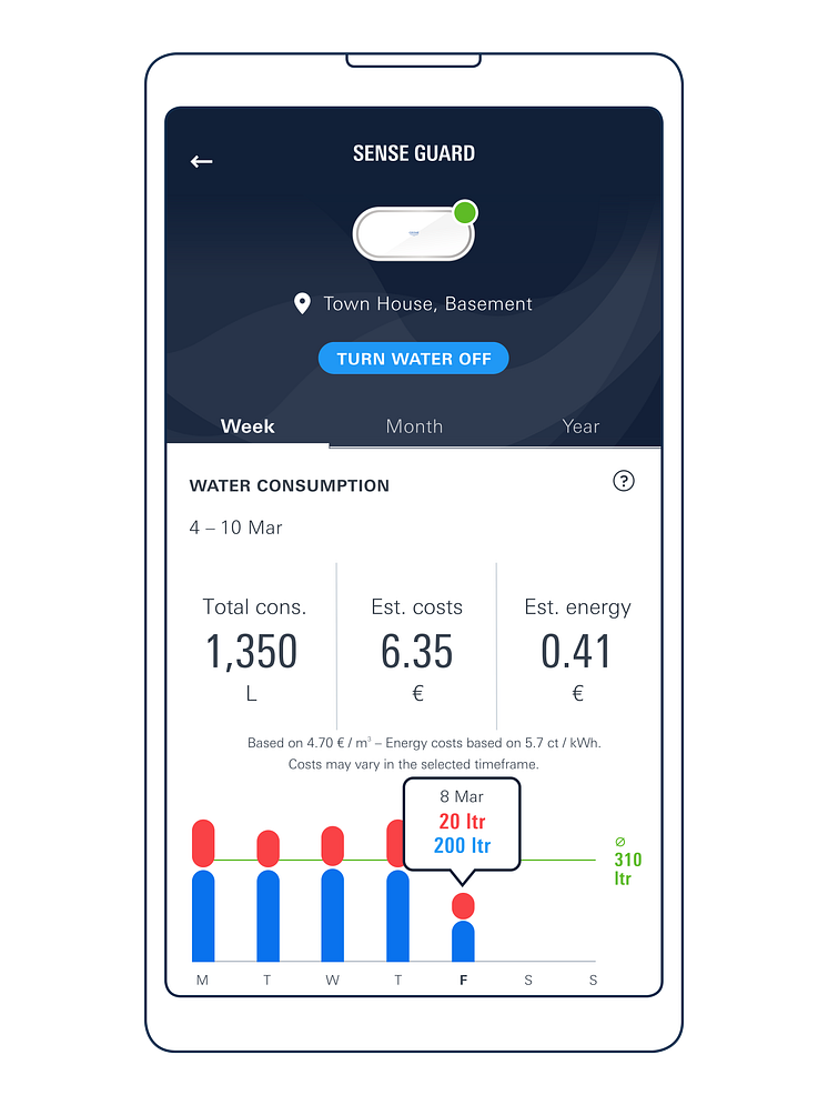 GROHE_Sense_App_Water_Consumption