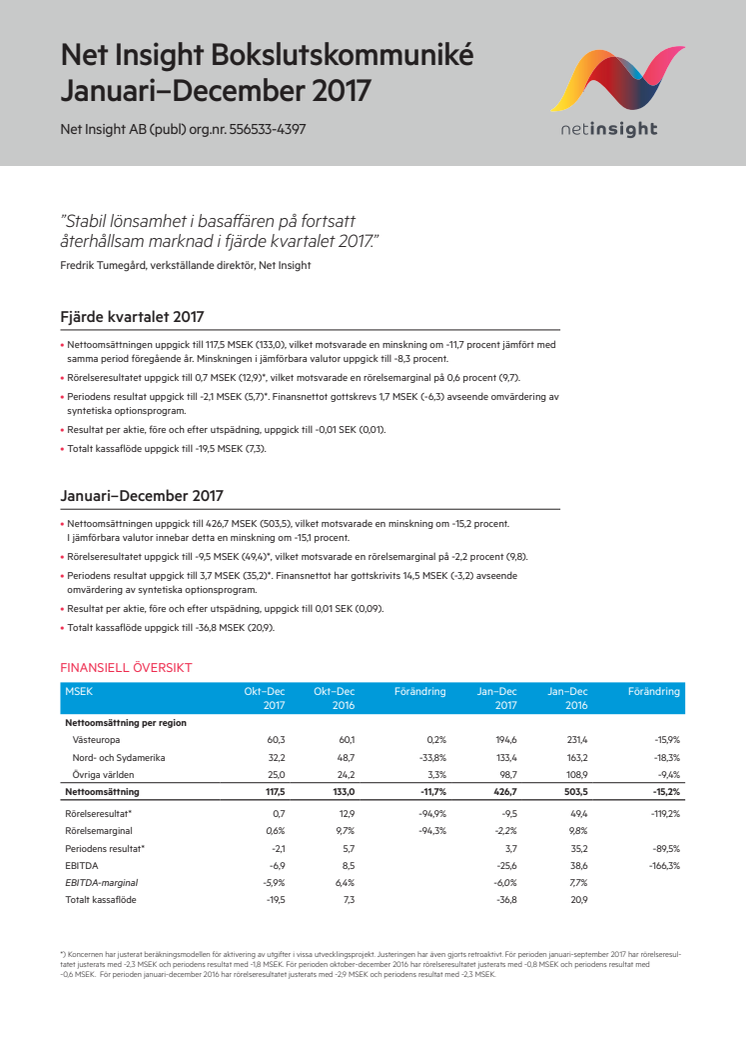 Net Insight Bokslutskommuniké Januari - December 2017