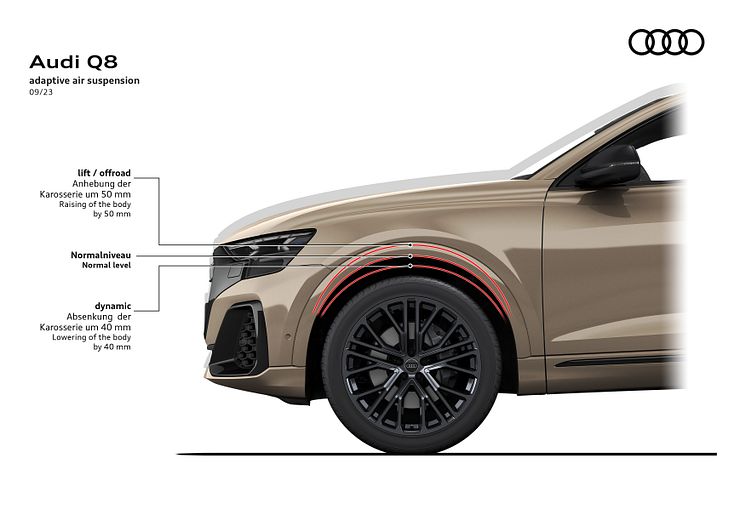 Audi Q8 adaptive air suspension