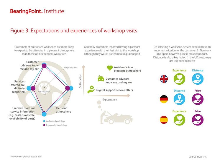 Expectations and experiences of workshop visitsts