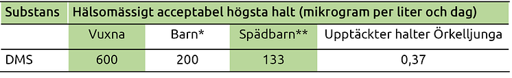 Tabell Örkelljunga