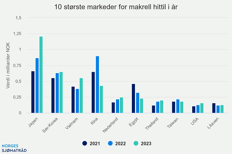 10-strste-markeder-for-m (3)