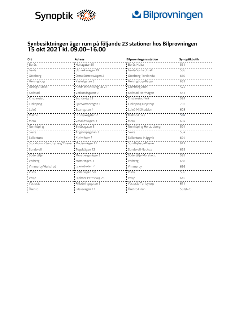 Synbesiktningen 2021 Bilprovningens stationer och butiker FINAL.pdf