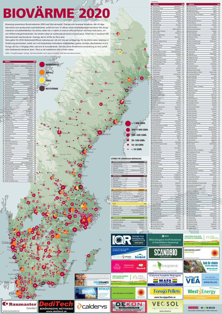 Bioenergis karta: Biovärme 2020