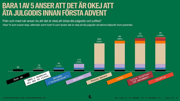 Då kan du börja äta julgodis 2024.jpg