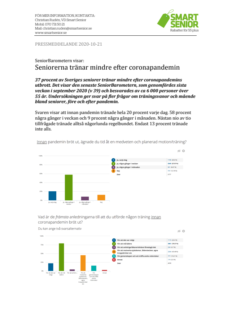 SeniorBarometern visar: Seniorerna tränar mindre efter coronapandemin 