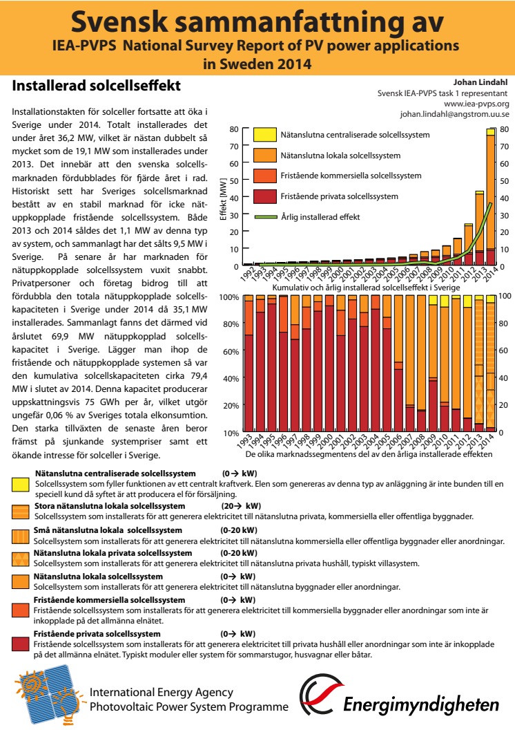 Sammanfattning av IEA-PVPS