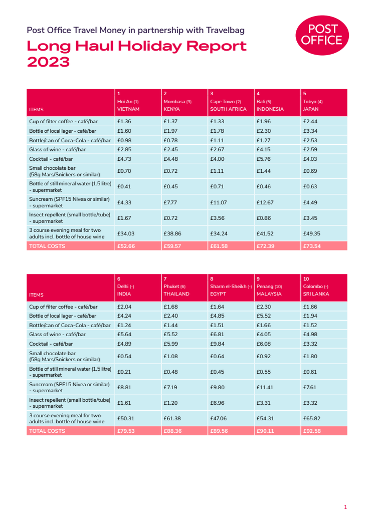 Post Office Long Haul Holiday Report barometer tables.pdf