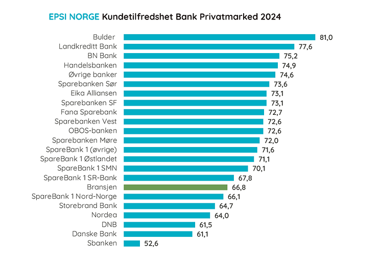 EPSI Bank privatmarked 2024.png