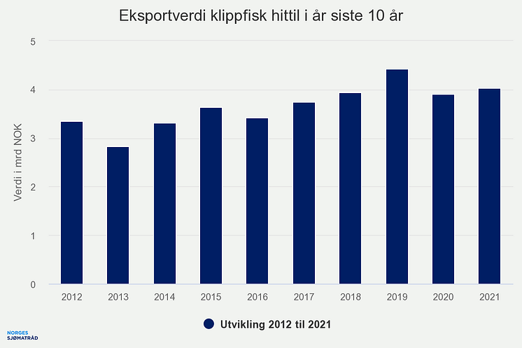 eksportverdi-klippfisk-h (1)