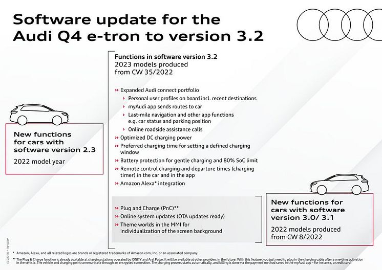 Software update q4