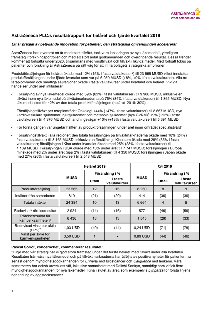 AstraZeneca PLC:s resultatrapport för helåret och fjärde kvartalet 2019 - sammanfattning på svenska