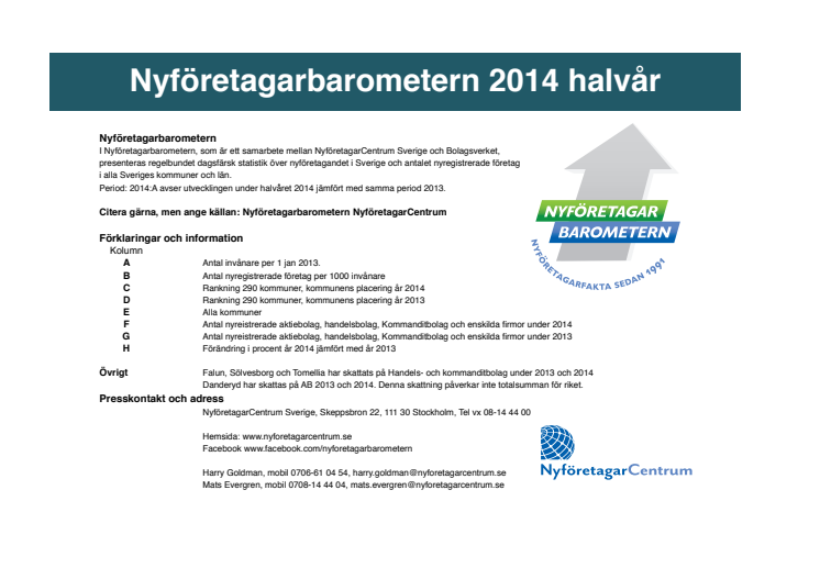 Nyföretagarbarometern: 290 kommuner rankade första halvåret 2014