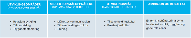 Tabell