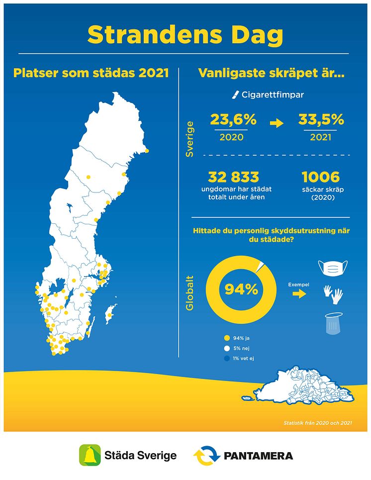 Strandens dag 2021 - infografik.jpg