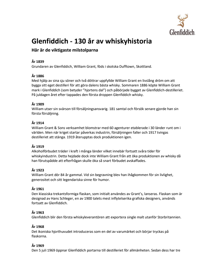 Glenfiddich 130 år - viktigaste milstolparna