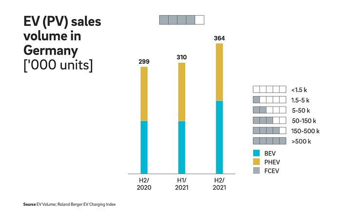 22_2052_INS_821_EV_Charging_Index_Pressegrafik_EN