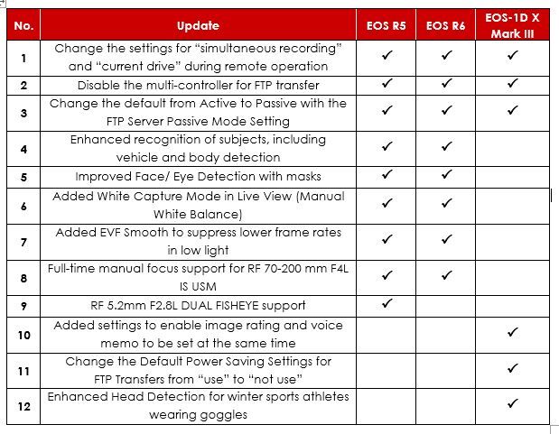 Tabell til Firmware Update.JPG