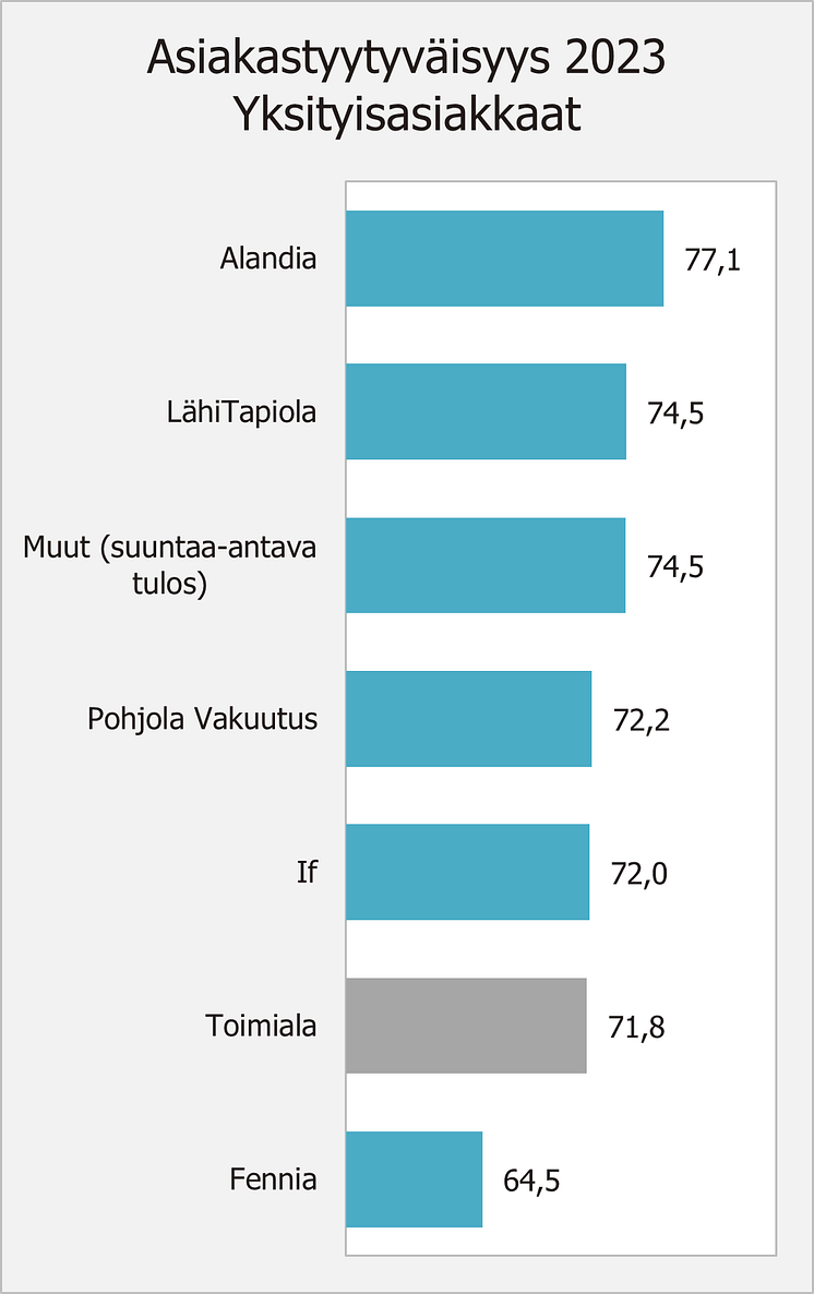 Venevakuutukset, asiakastyytyväisyys 2023