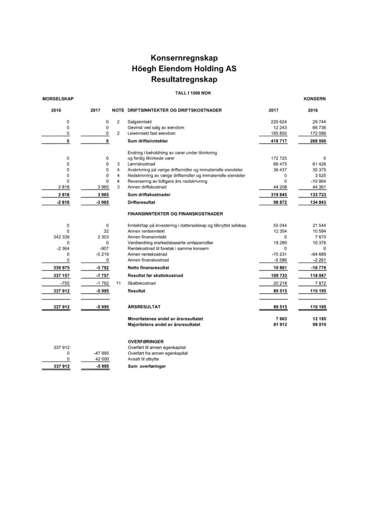 Konsernregnskap - Höegh Eiendom Holding AS