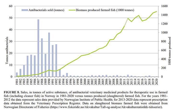 Table from NOrm-vet2020.JPG