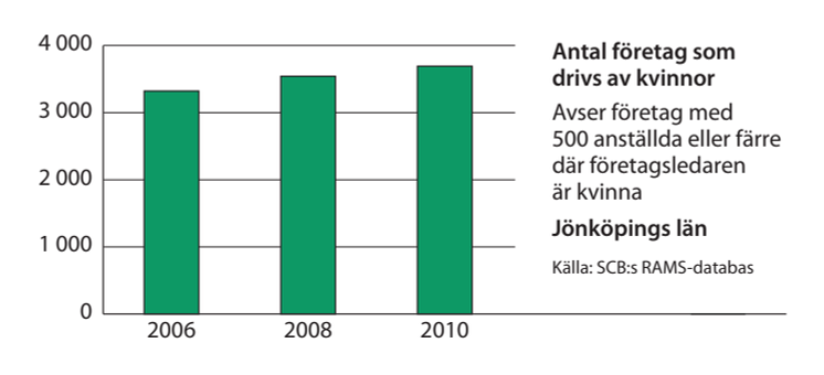 Jönköping företag