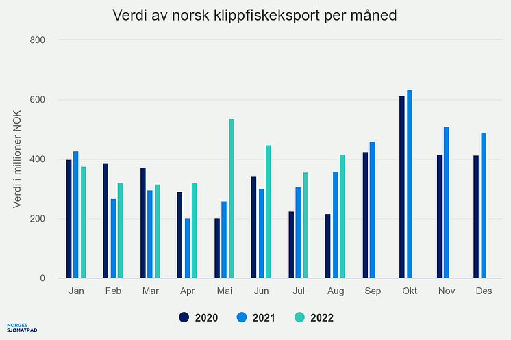 verdi-av-norsk-klippfisk