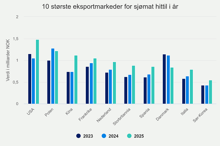 10-strste-eksportmarkede (9).png