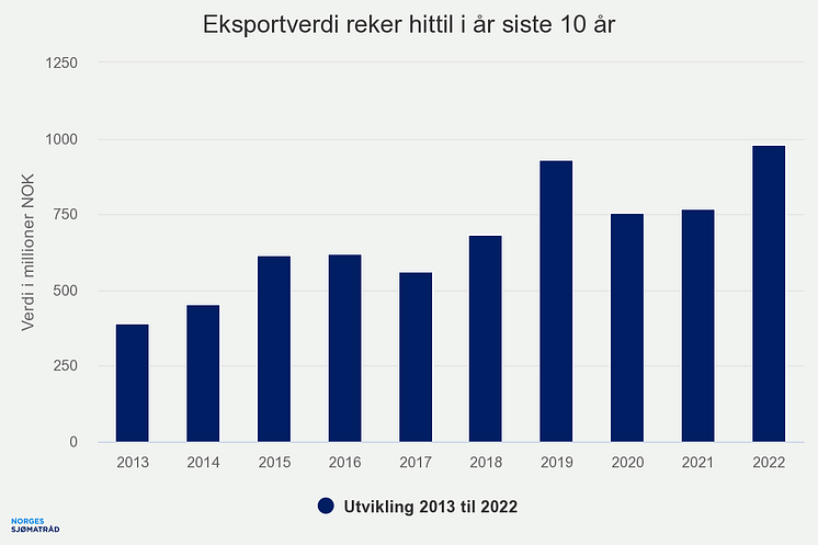 eksportverdi-reker-hitti (2)