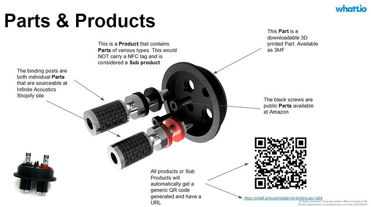 Products and Parts Youtube tutorials 1