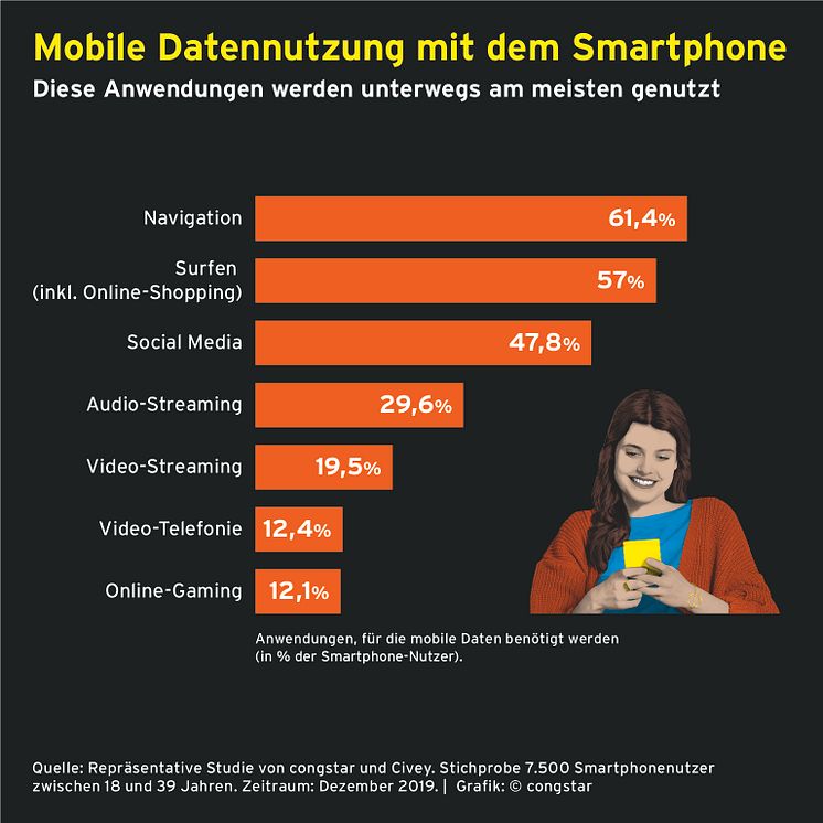 IMG_Infografik_congstar Studie