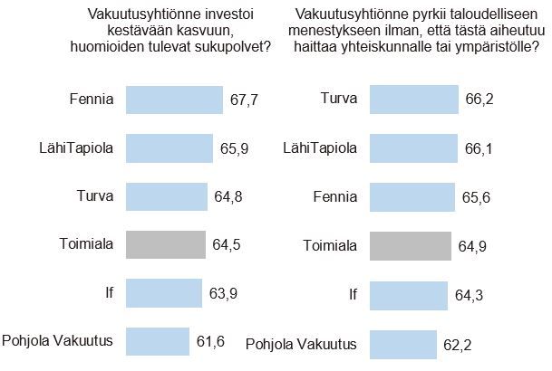 Vastuullisuuskysymykset Vakuutus 2021.JPG