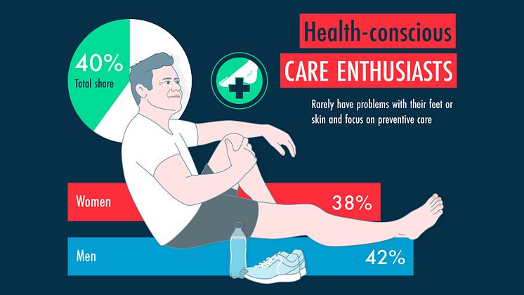 GEHWOL Footcare Trends 2022-2023