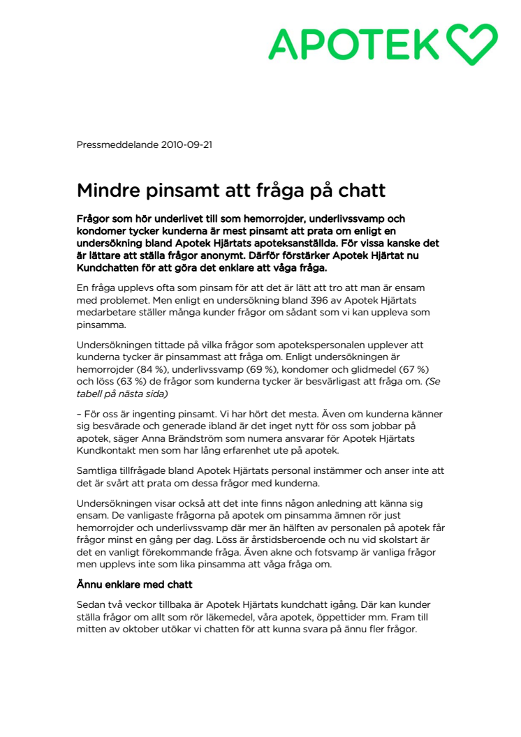 Mindre pinsamt att fråga på chatt