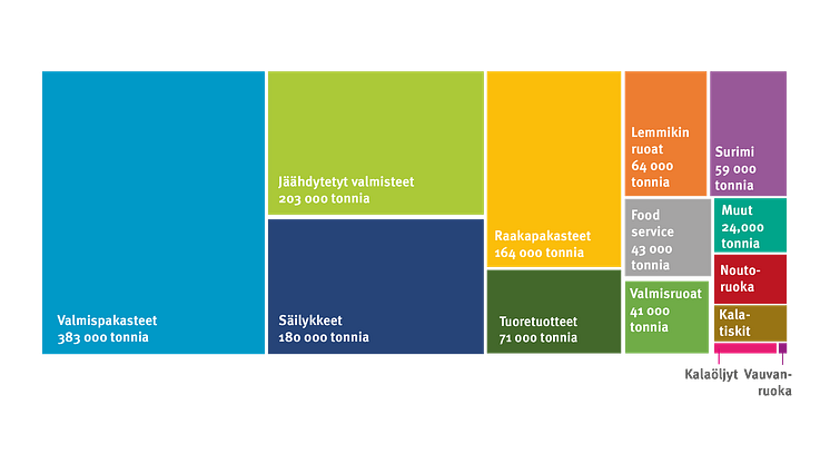 VOLUME_BY_PRODUCT_TYPE_FI.png