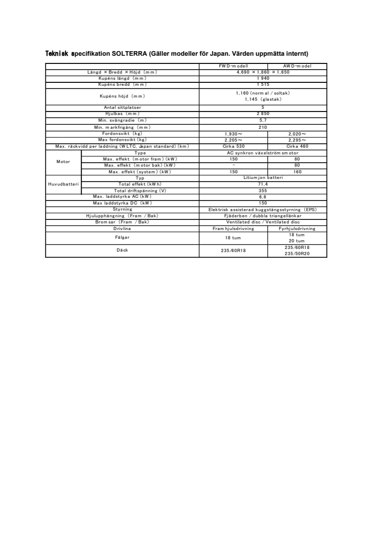 Teknisk specifikation SOLTERRA.pdf