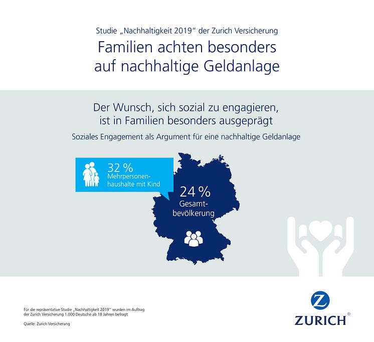 Infografik: Der Wunsch, sich sozial zu engagieren, ist in Familien besonders ausgeprägt