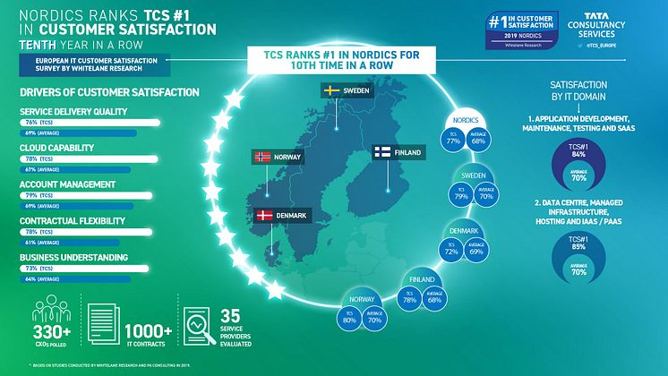 INFOGRAPHIC_NORDICS