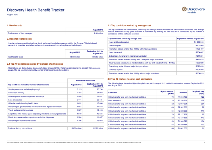 Discovery Health Benefit Tracker August 2012