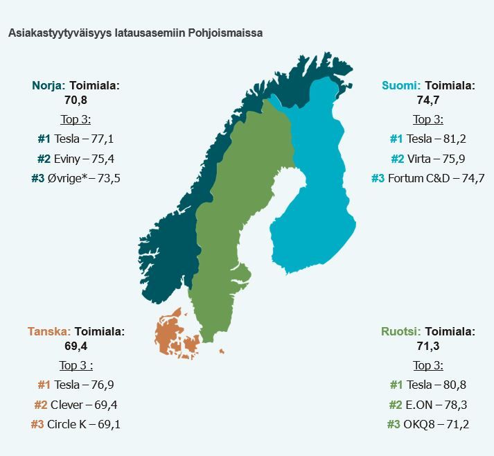 Sähköautojen latauspisteet Pohjoismaissa