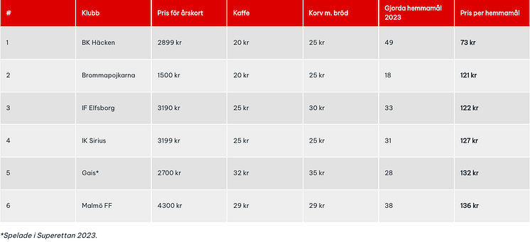 tabell-mest-mal