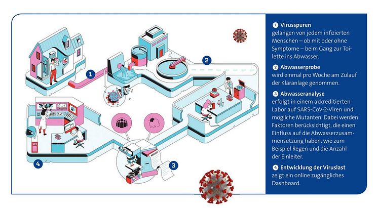Veolia Corona-Monitor Grafik.jpg