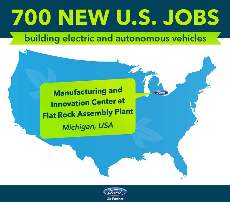 2020-ra elektromos hajtású F-150 pickup, Mustang és Transit gyarapítja a Ford elektromos kínálatát; az Elektromos Autók és önvezető autók gyártási kapacitásának bővítésére 700 új amerikai munkahelyet teremt a vállalat